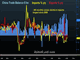 Plunging Chinese Exports Put USD at Risk Chart