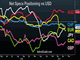 PMIs & ICBMs Chart