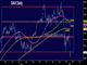 Political Peril as Markets Open Chart