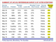 Pollster’s Paradise Chart