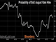 Poloz Punts, USD Loses Grip Chart