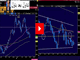 Powell Corrects Neutral Chart