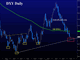 Powell Shuts Down Taper Talk & USD Chart