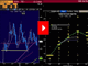 Pre-Fed Charts Video Chart