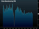 Previewing Tankan & China’s PMI  Chart