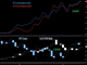 Quadrifecta of Bottom Anniversary Chart