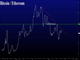 Quarterly Closes Point to More Ahead Chart