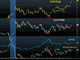 Typical Errors on Gold, Silver, USD Chart