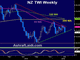 RBNZ Cuts, BoC Holds, ECB Next Chart