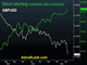 Real Money Move Begins Chart