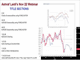 Recording of Ashraf's Webinar Chart