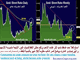 Reflation Flop Chart