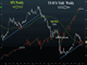 Respite or Reversal? Chart