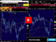 Retail Sales Mixed, Stocks Dead Cat Bounce Chart