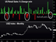 Retail Signs Ignored Chart