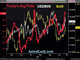 Risk Aversion Remains, UK Courts Controversy Chart