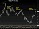 Ruble crashes, loonie resists, USDJPY reminds Chart