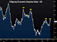 Safety in Demand as Fed Looms Chart