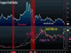 Searching for Drivers, Winners and Losers Chart