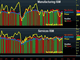 Services ISM Soar, ADP Disappoints Chart