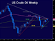 Shale & Powell Resistance Eyed Chart