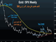 Sic Transit Gloria Mundi Chart