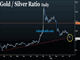 Silver, USD Near Inflection Points Chart