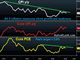 Sluggish Inflation Standing in the Way Chart