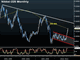 Soaring Nikkei is Merely Catching up Chart