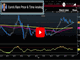 Special Effects, Gold Retests 1785 Chart