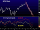 Sterling breaks out on hawkish Carney  Chart