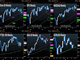 Stocks, Bonds, USD: What Rate Hike? Chart