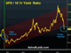 Stocks Break Relative to Yields Chart