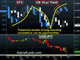 Stocks, JPY, Yields Correlation Restored Chart