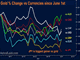 Stocks Rocked, Yen Wins Chart