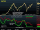 Stocks vs Interest Rates: Debunking the Myths Chart