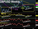 Stops & Luck Chart