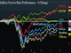 Summer Backslide Chart