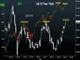 Tariffs and Terminal Rates Chart