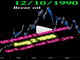3 Numbers of Oil & JPY  Chart