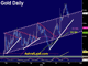  The Age of Instability Chart