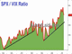 The Armageddon Trade Chart