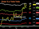 The Bank of Confusion Chart