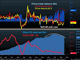 The Blame Game, China GDP next  Chart