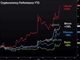 The Centre can't Hold Chart