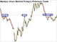 Dark Oil Reality Shadows Soaring NFP Chart