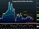 The Great Commodity Divide Chart