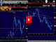 The Mid-Term Dilemma Chart