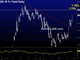 The Slow Disintegration of Team Transitory Chart