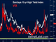 Third Avenue Blockade, Beijing FX Coup Chart